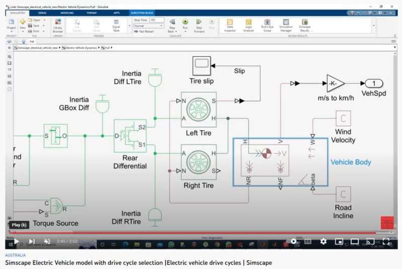 Simscape Electric Vehicle Model With Drive Cycle Selection Matlab - Download High Quality Geometric Picture | Full HD